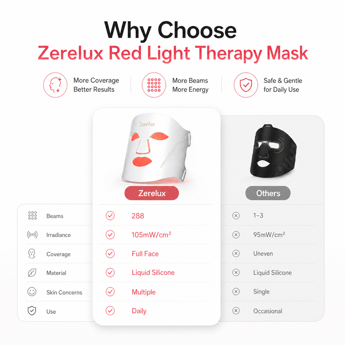 RED Light Beauty Mask