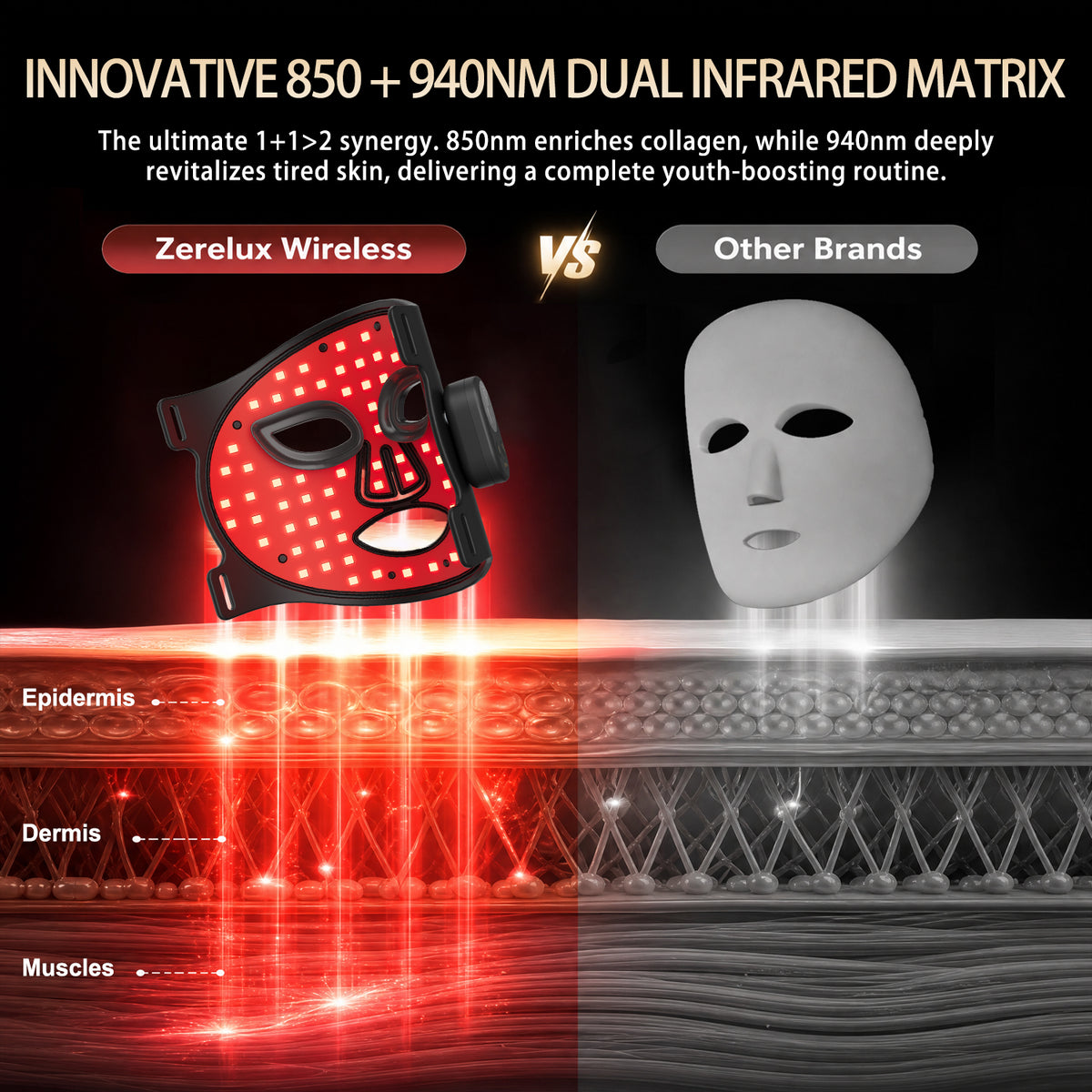 Zerelux LED red light therapy mask