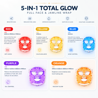 Zerelux Wireless Red Light Face Mask