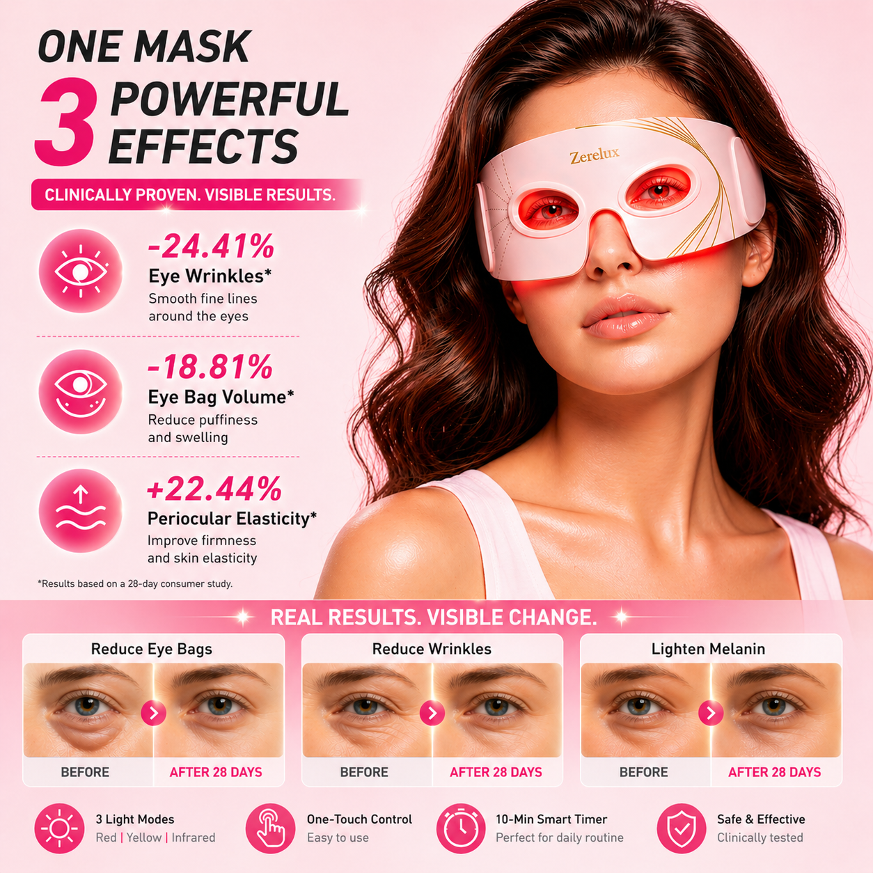 Red Light Eye Beauty Device