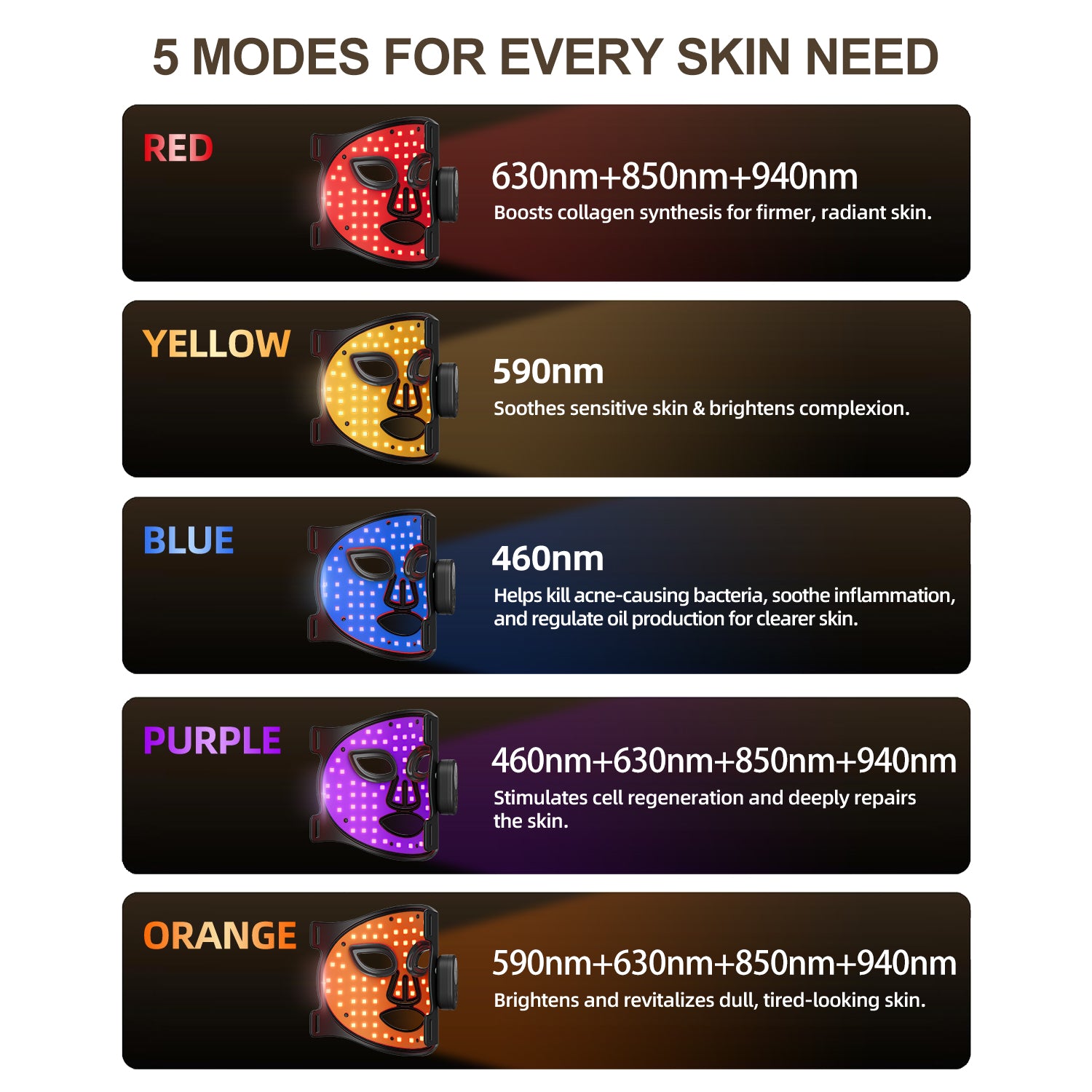 Zerelux LED red light treatment mask